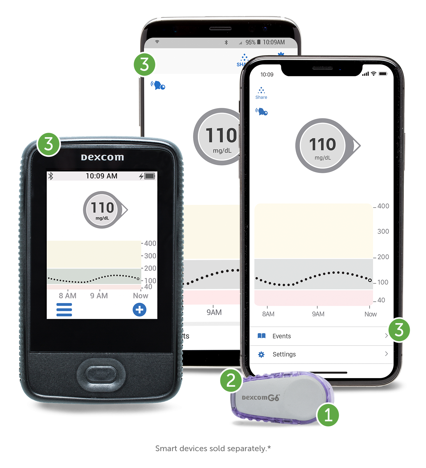 CGM and Patient Monitoring | Dexcom Provider