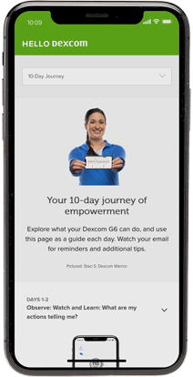 explore their 10-day digital journey