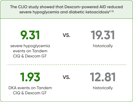 Dexcom G7 CGM