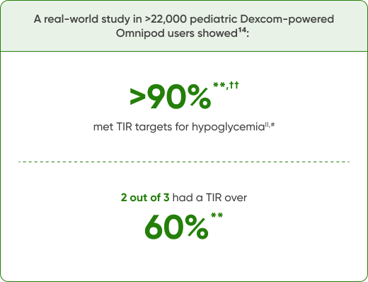 Dexcom G7 CGM