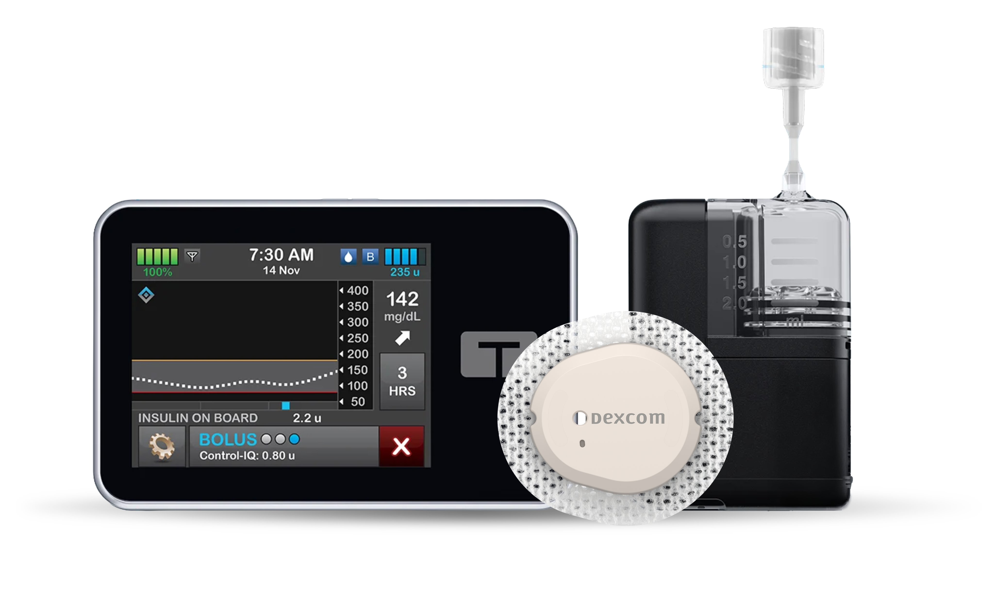 Dexcom 15 day family of devices