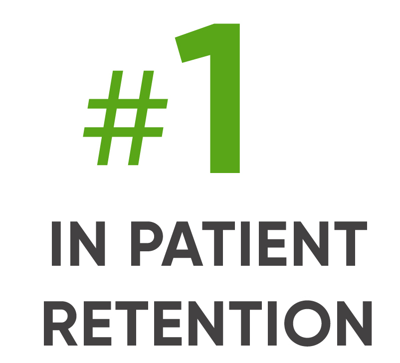 #1 in patient retention