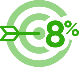 8%