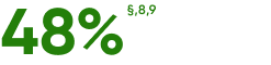 48%