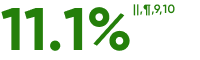 11.1%