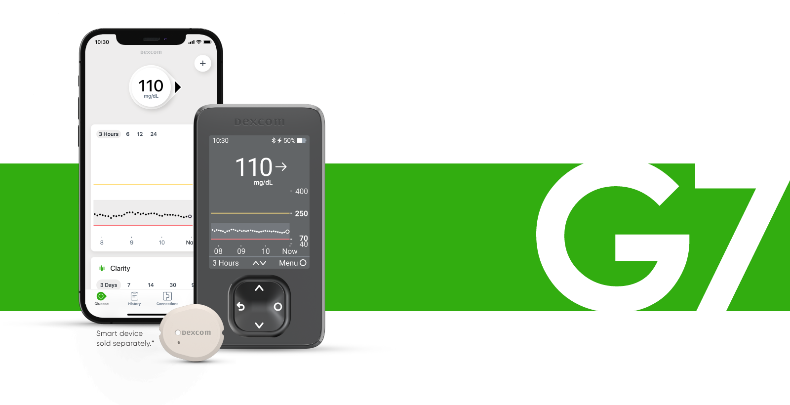 Flexible & Reusable Cover and x10 Patches Compatible with Dexcom