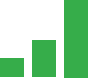 ascending bar graph