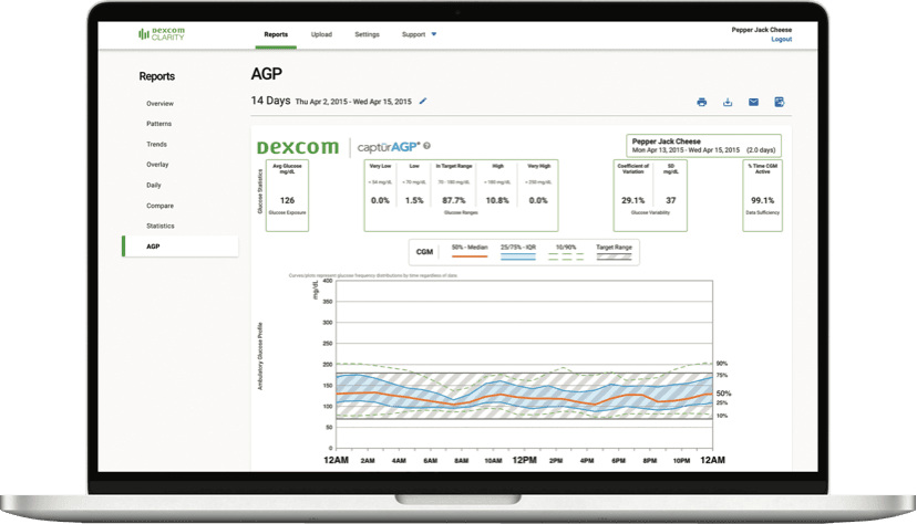 dexcom clarity